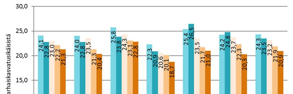 5 LASTEN KOTIHOIDON TUKI Kotihoidon tuki koostuu lakisääteisestä hoitorahasta, tulosidonnaisesta hoitolisästä sekä kuntalisästä.