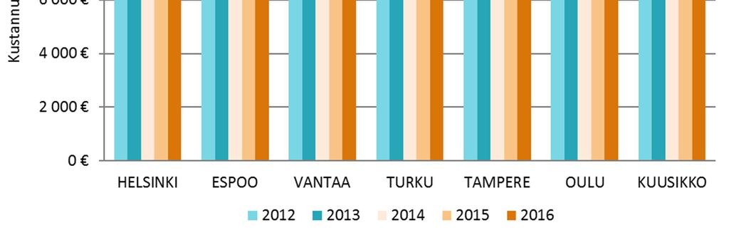 Varhaiskasvatuksen määritelmät ja perusteet vuoden 2016 tietojen keruulle.