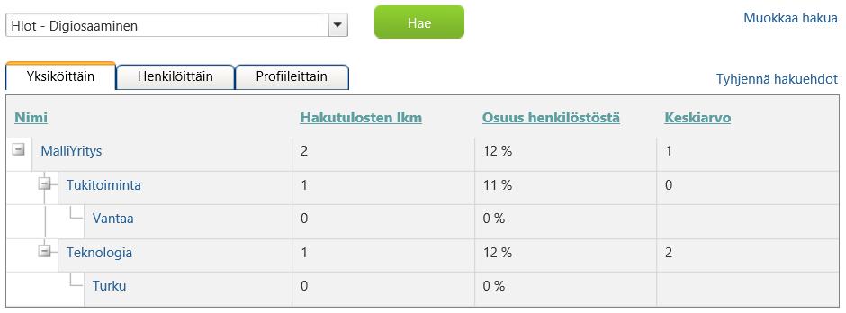 Osaamisenhaku, tallennetun haun käyttö Itse tallentamasi haut löytyvät napauttamalla listakentän nuolta ja valitsemalla haluttu haku nimeä napauttamalla tai kirjoittamalla