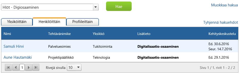 Hakutuloksen tarkemmat tiedot näkyvät välilehdillä Yksiköittäin, löytyneet yhteensä Henkilöittäin, löytyneet henkilöt yksilötietoineen Profiileittain, mitä muita osaamisia