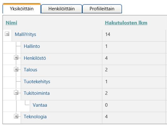 Profiilin Ensiaputaidot