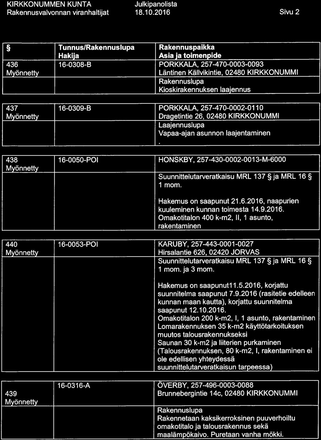 18. 10. 2016 Sivu 2 436 437 Tunnus/ Rakennuspaikka 16-0308-B PORKKALA.