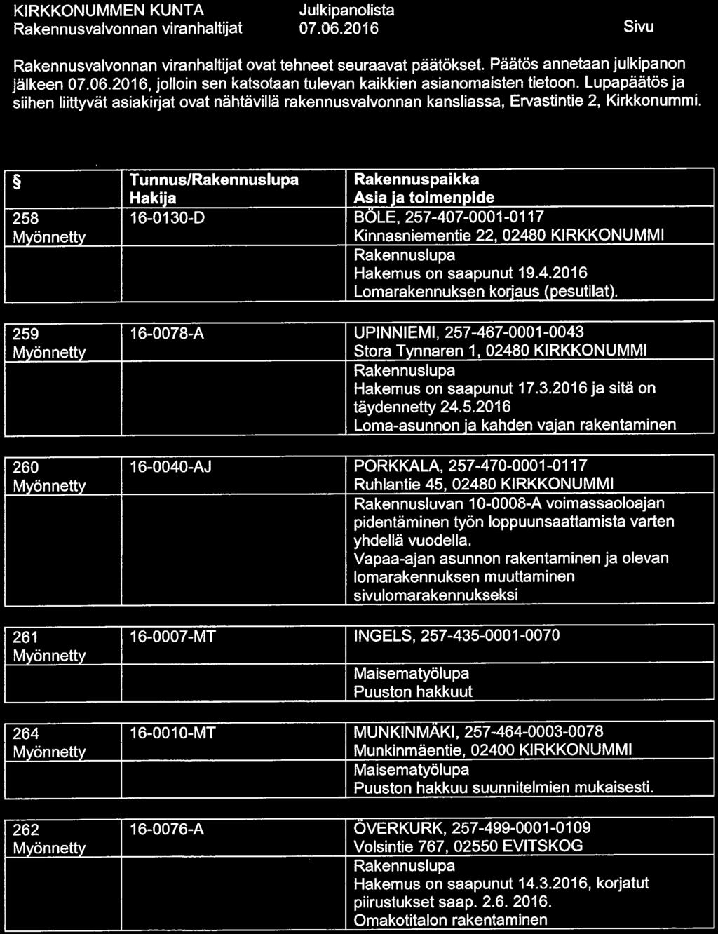 07.06.2016 Sivu 1 ovat tehneet seuraavat päätökset. Päätös annetaan julkipanon jälkeen 07. 06. 2016, jolloin sen katsotaan tulevan kaikkien asianomaisten tietoon.