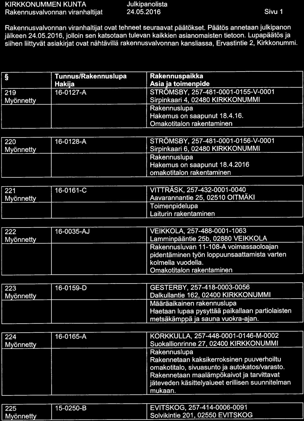 24. 05. 2016 Sivu 1 ovat tehneet seuraavat päätökset. Päätös annetaan julkipanon jälkeen 24.05.2016, jolloin sen katsotaan tulevan kaikkien asianomaisten tietoon.