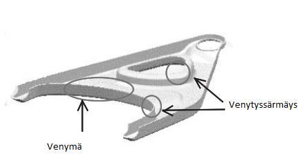 16 Kuva 8. Venytyssärmättyjä alueita auton alustan osassa (Takahashi, Hayashida, Taniguchi, Kawano & Okamoto 2003, 11).