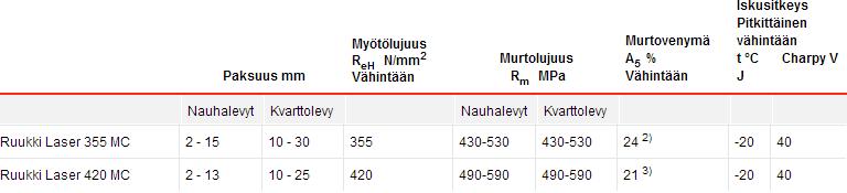 näytteitä levyleikkurilla Torniossa JaloteräsStudiolla annettujen ohjeiden mukaisesti.