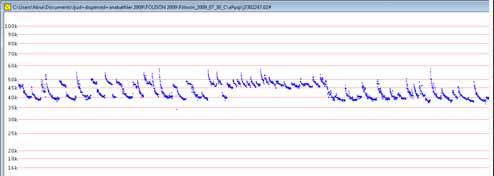 Kuva 3. Ote äänianalyysiohjelmasta AnaLook. Pikkulepakon sonogrammien alin taajuus on noin 40 khz, vaivaislepakon noin 45 khz. Äänitetty 30.7.2009 (AnaBat laite nro 10).