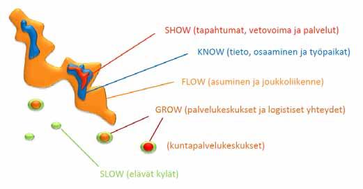 JYVÄSKYLÄN SEUTU RAKENNEMALLI 20X0 3.