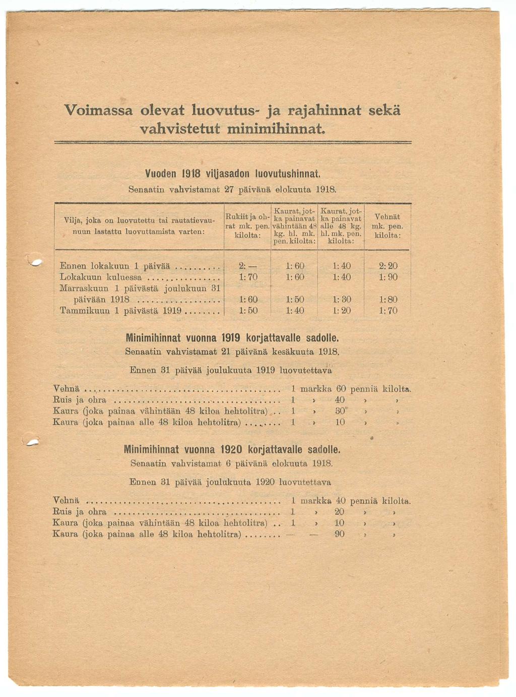 . rat.... Kaurat,jot ka Voimassa olevat luovutus ja rajahinnat sekä vahvistetut minimihinnat. Vuoden 1918 viljasadon luovutushinnat. Senaatin vahvistamat 27.08.