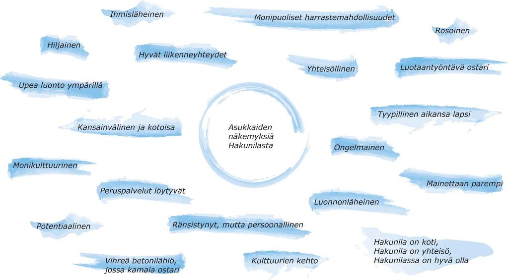 7. PROSESSI JA ASUKASYHTEISTYÖ 7.1 Prosessin kulku ja asukasyhteistyö Hakunilan kaavarunkotyö käynnistettiin 4.5.2016 pidetyllä aloitusseminaatilla.