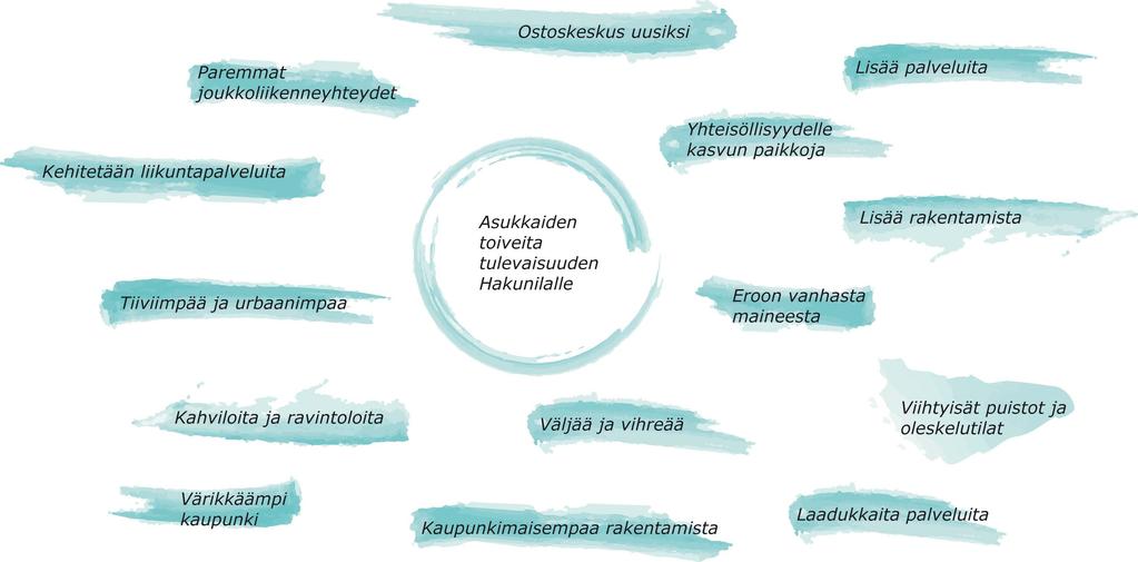 Lisäksi paikallisia yhdistyksiä informoitiin sähköpostilla. Osallistumis- ja arviointisuunnitelma laadittiin 27.6.2016. Kaavarungon luonnos julkaistiin Vantaan kaupungin nettisivuilla 22.9.2016. Hakunilan nuorisotilassa järjestettiin yleisötilaisuudet 7.