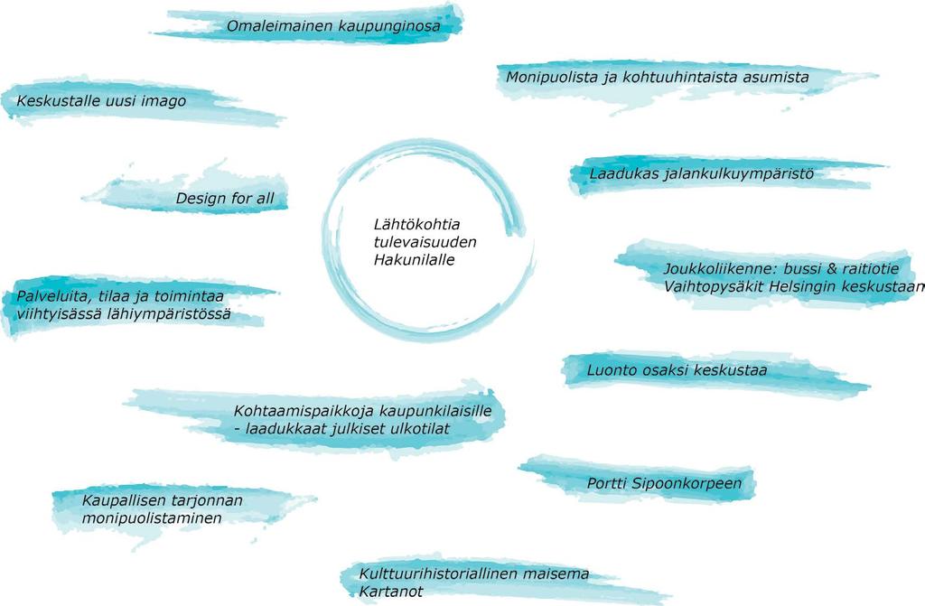 1. JOHDANTO Vantaan kaupunkistrategian ja maapoliittisten linjausten mukaan keskustojen elinvoimaisuutta parannetaan ja rakentamista suunnataan olemassa olevien rakennettujen alueiden