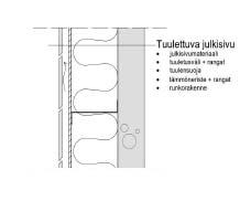 by 64 Tuulettuvat julkisivut 2016 TAUSTAA Ilmastonmuutoksen on ennustettu tulevaisuudessa kasvattavan julkisivuun kohdistuvaa säärasitusta -> julkisivurakenteiden suunnitteluun ja toteutukseen tulee