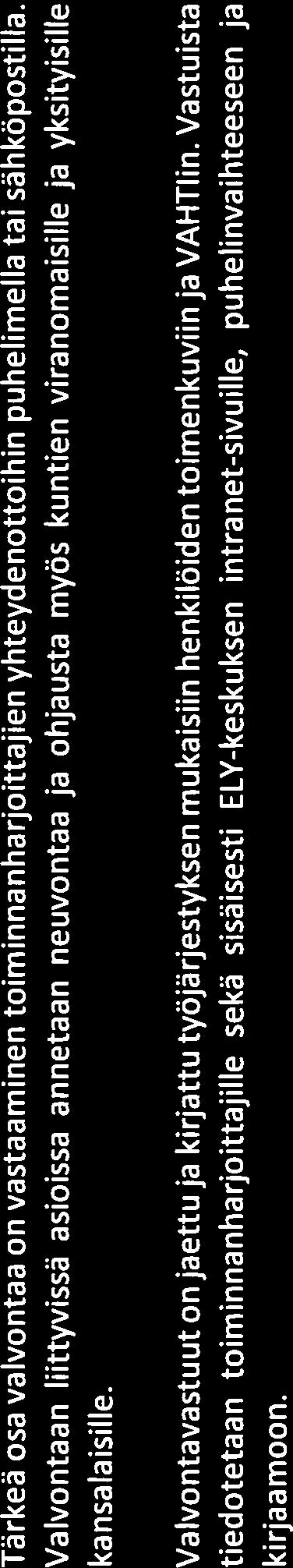 Valvonnan toimintatapoja kehitetään ja yhtenäistetään muiden ELY-keskusten kanssa.