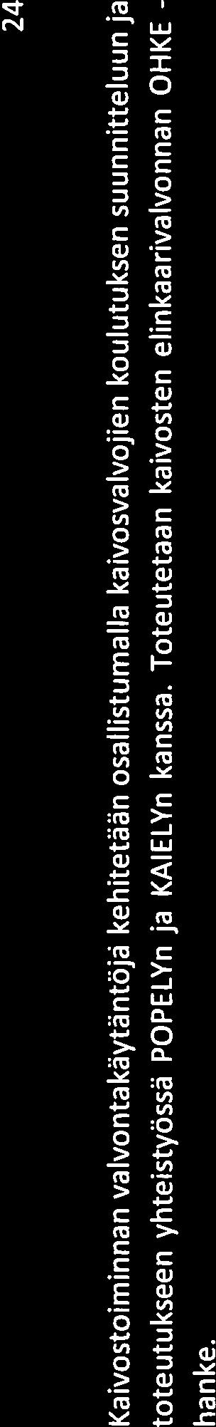 Valvontasuunnitelman toteutumisen seuranta ja tarkistaminen Valvontasuunnitelma on tehty pidemmän ajanjakson suunnitelmaksi, mutta sitä päivitetään tarvittaessa siten, että esimerkiksi valvontaan