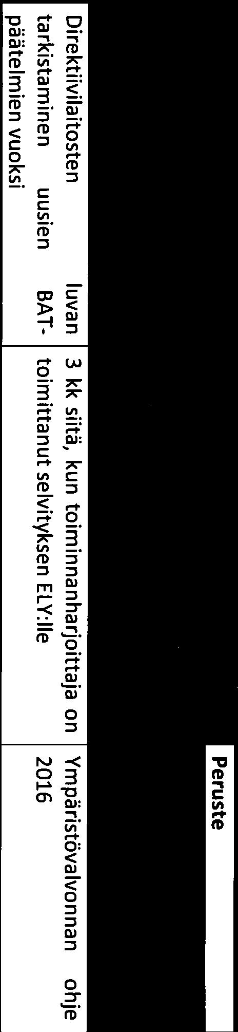 Valvonnalla tarkoitetaan toimenpiteitä, jotka valvontaviranomainen tekee lain ja sen nojalla annettujen säännösten ja määräysten noudattamisen edistämiseksi ja varmistamiseksi.