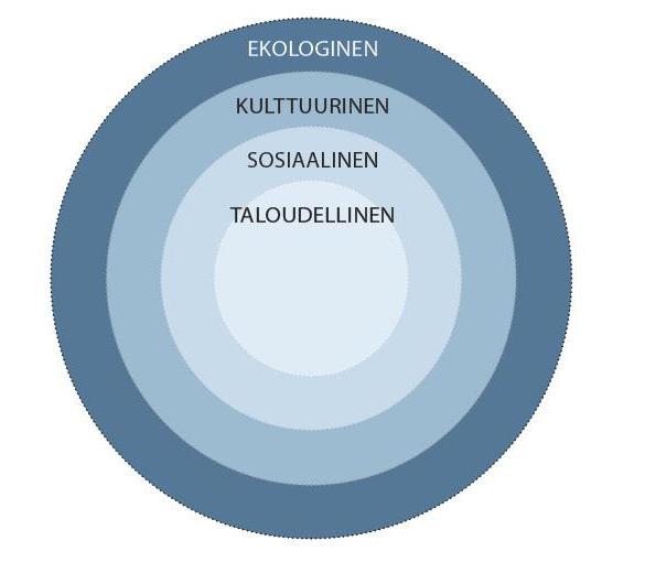 Dynaaminen & kompleksinen Luonnon ja ihmisen järjestelmät ovat monimutkaisia. Niille on ominaista muutos ja epävarmuus.