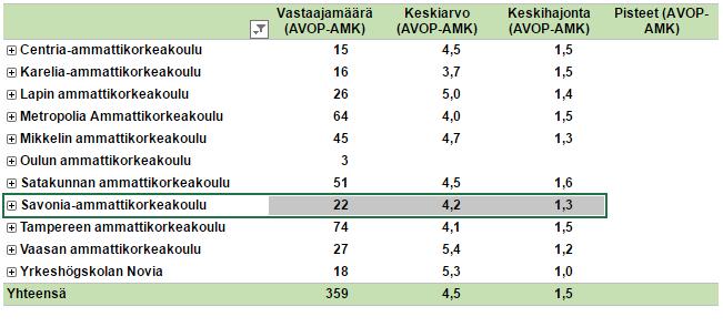 Sivu 33 / 95 Opiskelijoille, jotka pyrkivät välttelemään opiskeluun tarvittavaa työtä, kasautuu monenlaisia ongelmia, kuten kyynisyyttä, matalaa kiinnostusta ja kielteisiä asenteita.