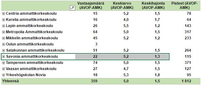 Sivu 35 / 95 Esimerkiksi talotekniikan suunnittelua voitaisiin tehdä yhteistyössä rakennustekniikkakoulutuksen kanssa tai teollisuuden sähköautomaation opetusta konetekniikkakoulutuksen kanssa.