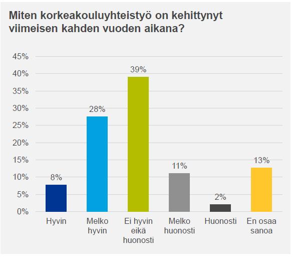 Sivu 43 / 95 tyytyväisyydessä. Lähes 70 prosenttia energiateollisuuden pk-yrityksistä arvioi, että koulutus vastaa tarpeisiin joko erittäin hyvin tai melko hyvin.