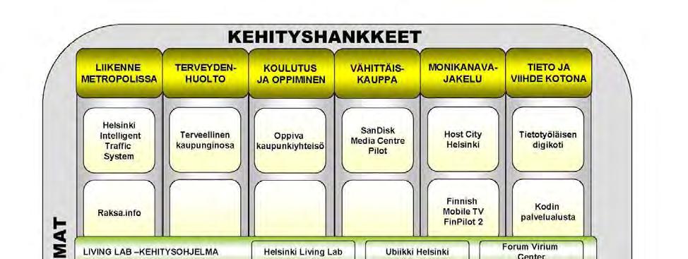 2 1. Vuoden 2008 painopisteet Kahden toimintavuoden jälkeen Forum Virium Helsinki on vakiinnuttamassa asemaansa ja toiminta-agendaansa.
