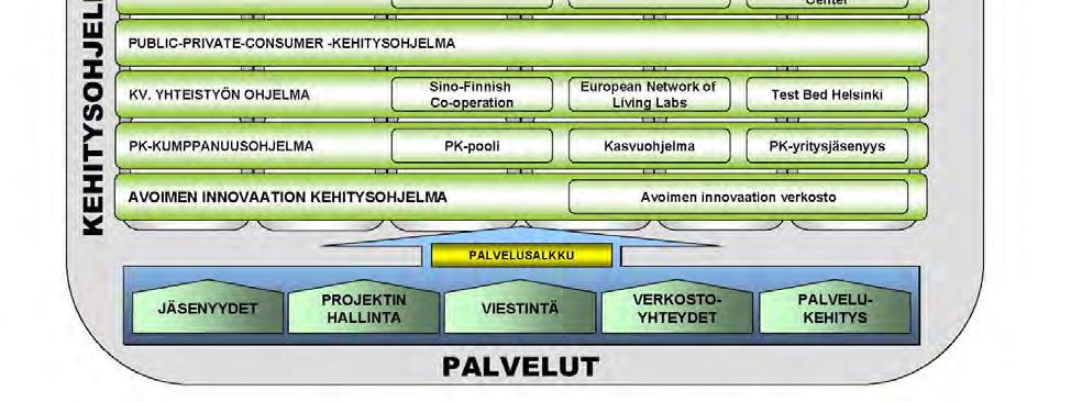 kehitysympäristöjen rakentajana vahvistuu.