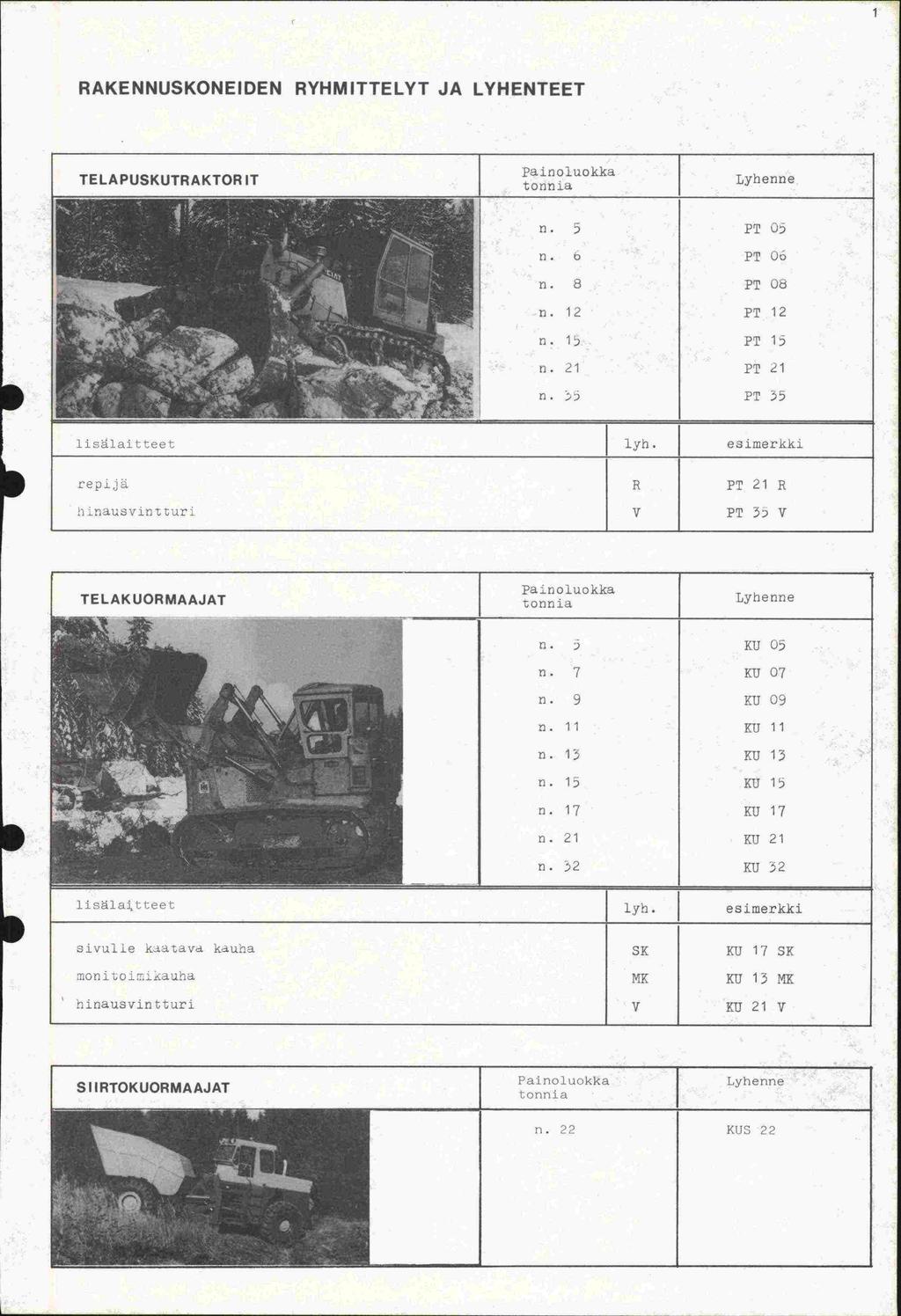 RAKENNUSKONEIDEN RYHMITTELYT JA LYHENTEET TELAPUSKUTRAKTOR IT Pinoiuokka n. 5 PT 05 :: : n PT5 1isä1ait iyh. esimerkki repijk R PT 21 R 1nausvinttur v PT 3 v TELAKUORMAAJAT tonnia n. s Kl105 n.