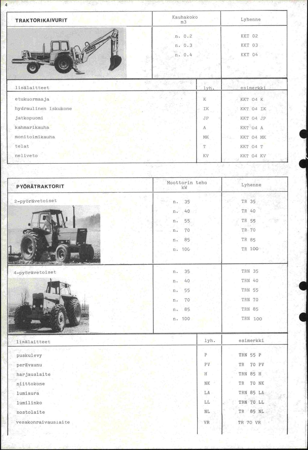 TRAKTORIKAIVURIT 1 n. Kauhakoko m3 n. 0. 2 KKT 02 n. 0.3 KKT 03 0.4 KKT 04 lisälaitteet 1 iyh.