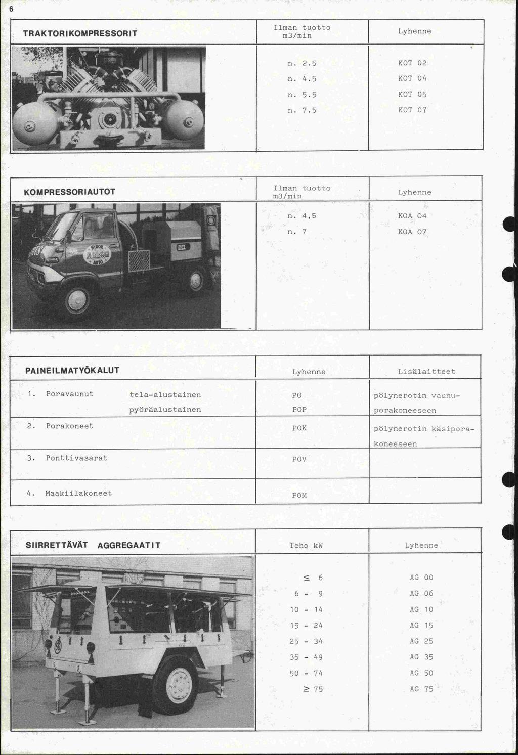 6 TRAKTORIKOMPRESSORIT Ilman tuotto r"1il -. 1 1 n.2.5 4.5 KOT 04 n. 5.5 KOT 05 n. 7.5 KOT 07 PAINEILMATYÖKALUT Lisälait teet 1.