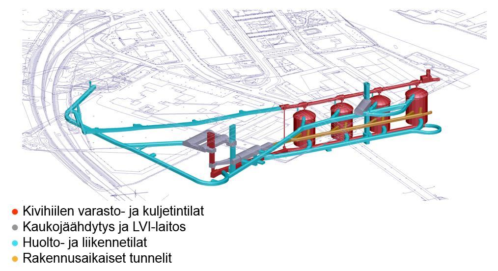 5 Kuva 1. Salmisaaren maanalainen kivihiilivarasto (Voimalaitosesitys 2015 2016). Hiililuolalla on suuri merkitys koko Salmisaaren voimalaitoksen toiminnalle.