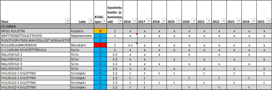 38 Kalliosiilotkin saivat luokittelussa C-luokan kriittisyyden.