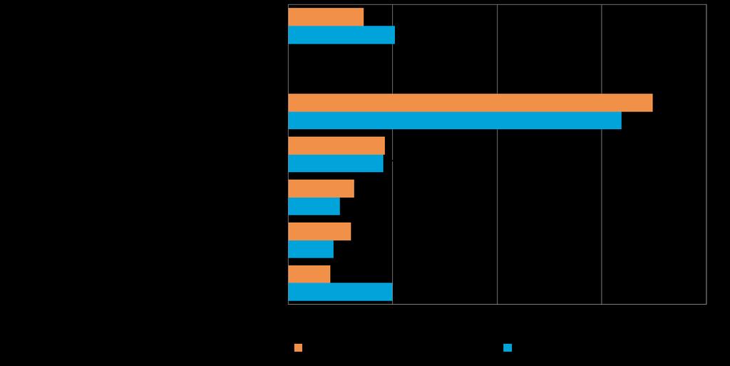 Pk-yritysbarometri, syksy 2016 Alueraportti,Satakunta 15 6. PK-YRITYSTEN KANSAINVÄLISTYMINEN Taulukko 7.