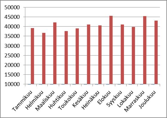 Valmennuspaja Mahiksella on kuntouttavassa työtoiminnassa alkuvuonna ollut 19 nuorta.