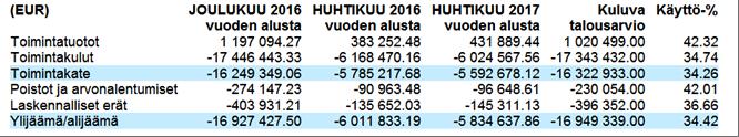 Opetus- ja varhaiskasvatus yhteensä Opetuspalvelut: Vaikuttavuus (asiakasnäkökulma): Taulukko 1 Kriittiset menestystekijät Arviointikriteerit Tavoitetasot Toimenpiteet Vast.henk.