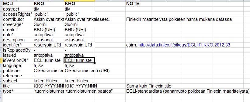 ECLI-metatiedot
