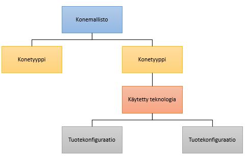 markkinakehitystä.