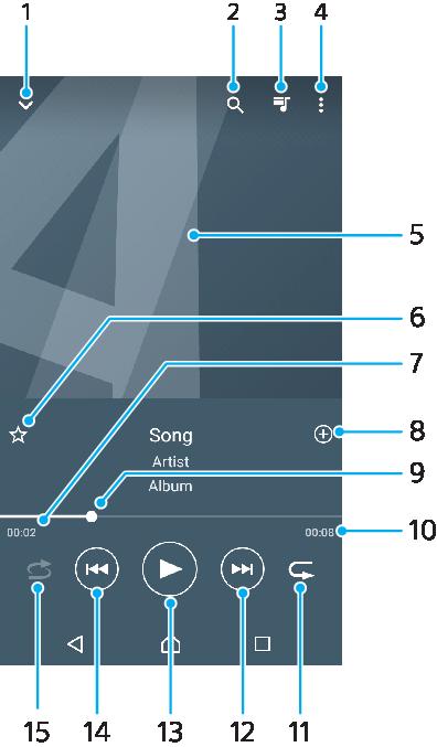 Musiikki Musiikin siirtäminen laitteeseen Musiikkia voi siirtää tietokoneesta laitteeseen kahdella tavalla: Liitä laite tietokoneeseen USB Type-C -kaapelilla.