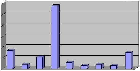 ilmoitus taloudellisista sidonnaisuuksistaan 30 päivän kuluessa edustajantoimen vastaanottamisesta.