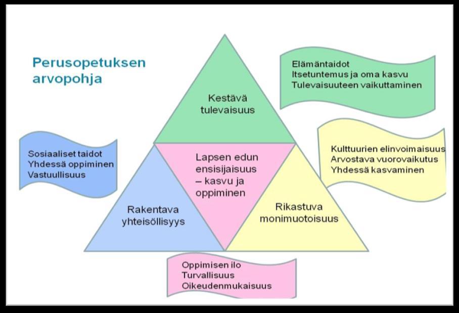 KAISANIEMEN ALA-ASTEEN KOULUN TOIMINTA-AJATUS (OPS) Luomme uutta, kasvamme ja onnistumme yhdessä - ihmettelemme, innostumme ja oivallamme.