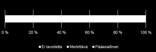 sellaisista hankkeista, jotka ovat merkityksellisiä ilmastonmuutoksen ehkäisyn ja siihen sopeutumisen kannalta.