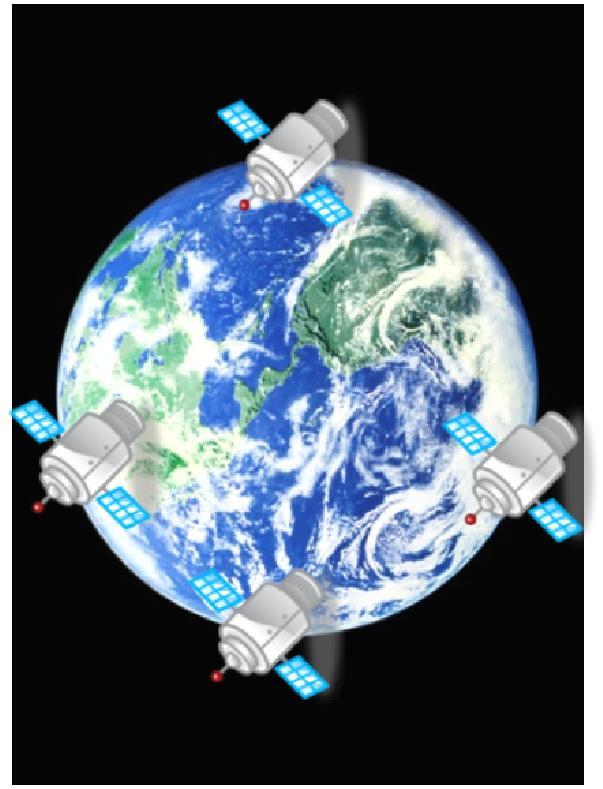 Satellite Positioning Trilateration-based positioning approach Reference points are satellites on a specific orbit Distances from satellites measured using one way time-offlight measurements Position