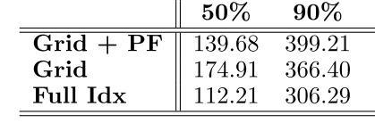 Common percentiles: median (50), and highorder percentiles (95, 99, 100) 100-percentile = worst