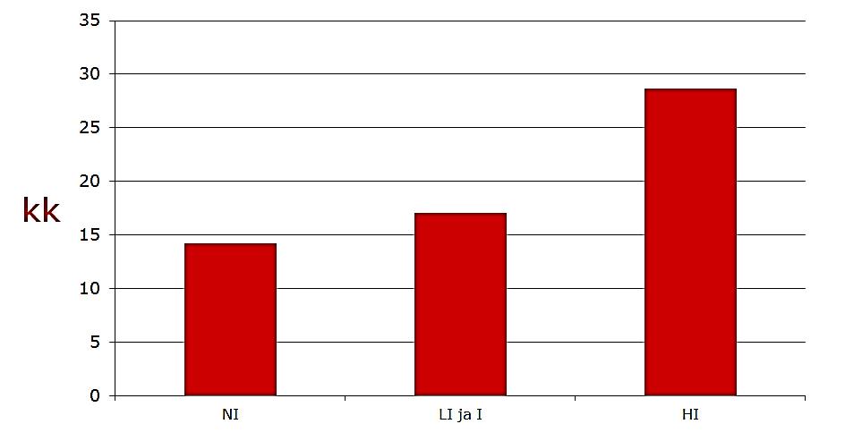 Keskimääräinen jonossaoloaika