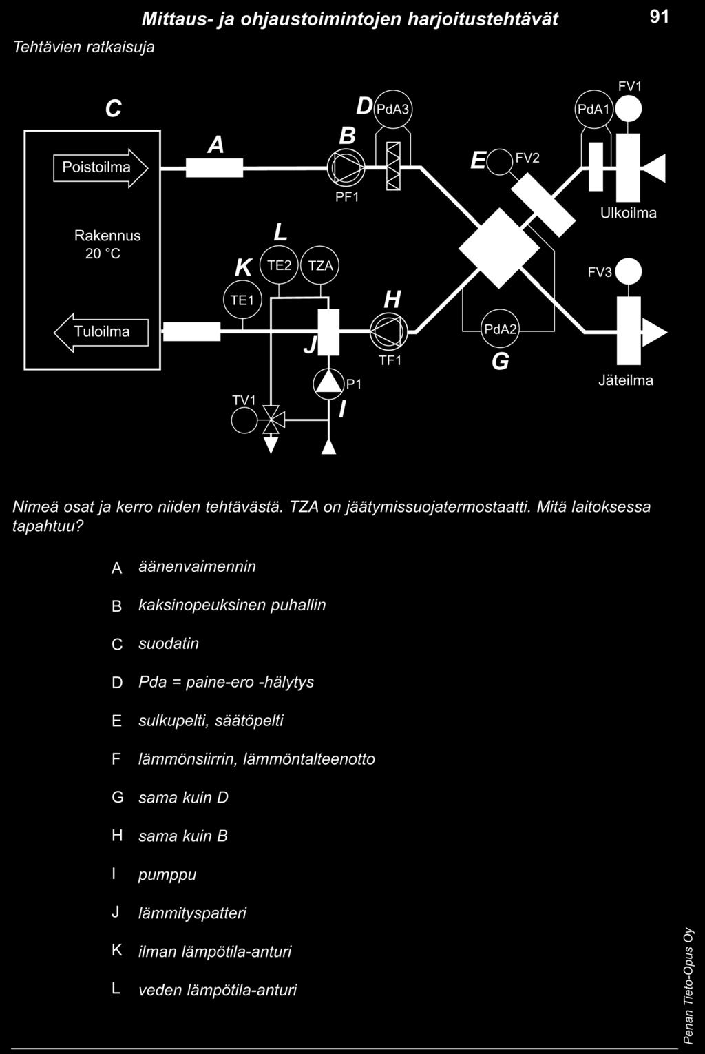 viestijohto Ulkolämpötila-anturi Menoveden lämpötila-anturi Pumppu Kolmitieventtiili Menojohto Paluujohto Radiaattori Termostaattinen patteriventtiili 4.