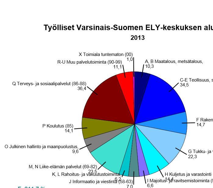 Työlliset Varsinais-Suomen