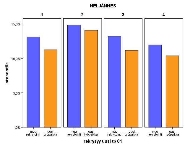 17 Kaikkiaan vuonna 2016 on haettu liki 561 000 henkilöä, joista 76 % oli määräaikaisia.