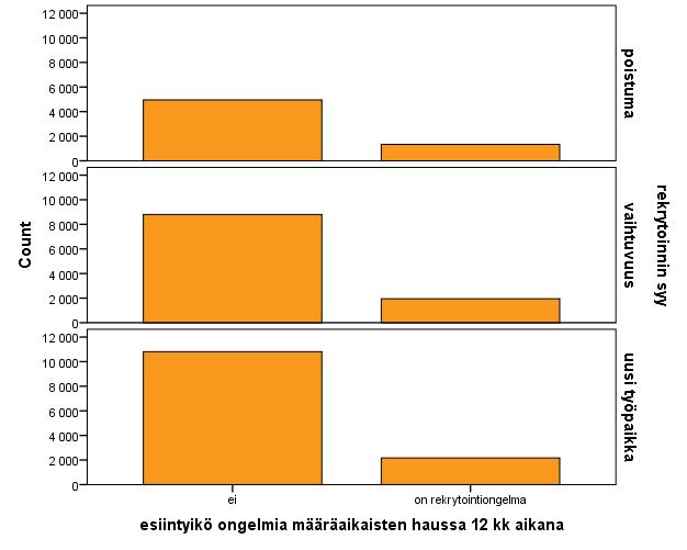 21 Sama ilmiö on nähtävissä myös vakinaisten haussa ilmenneessä työvoimapulassa.