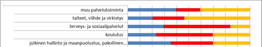 24 Kuvio 12.