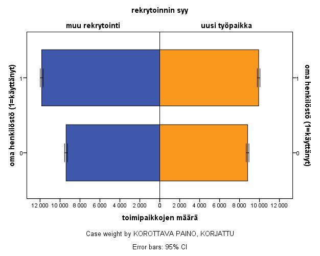 Koko- ja osa-aikatyön lisäksi muut työsuhteen tyypit, kuten provisio- tai yrittäjäpohjainen työ ovat perin vähäisiä. 4.