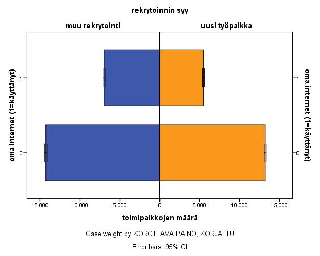 Hakukanavien käyttö liittyy myös erilaisiin rekrytointitilanteisiin, työnantajan ominaisuuksiin ja voi myös vaihdella työmarkkinatilanteen mukaan.